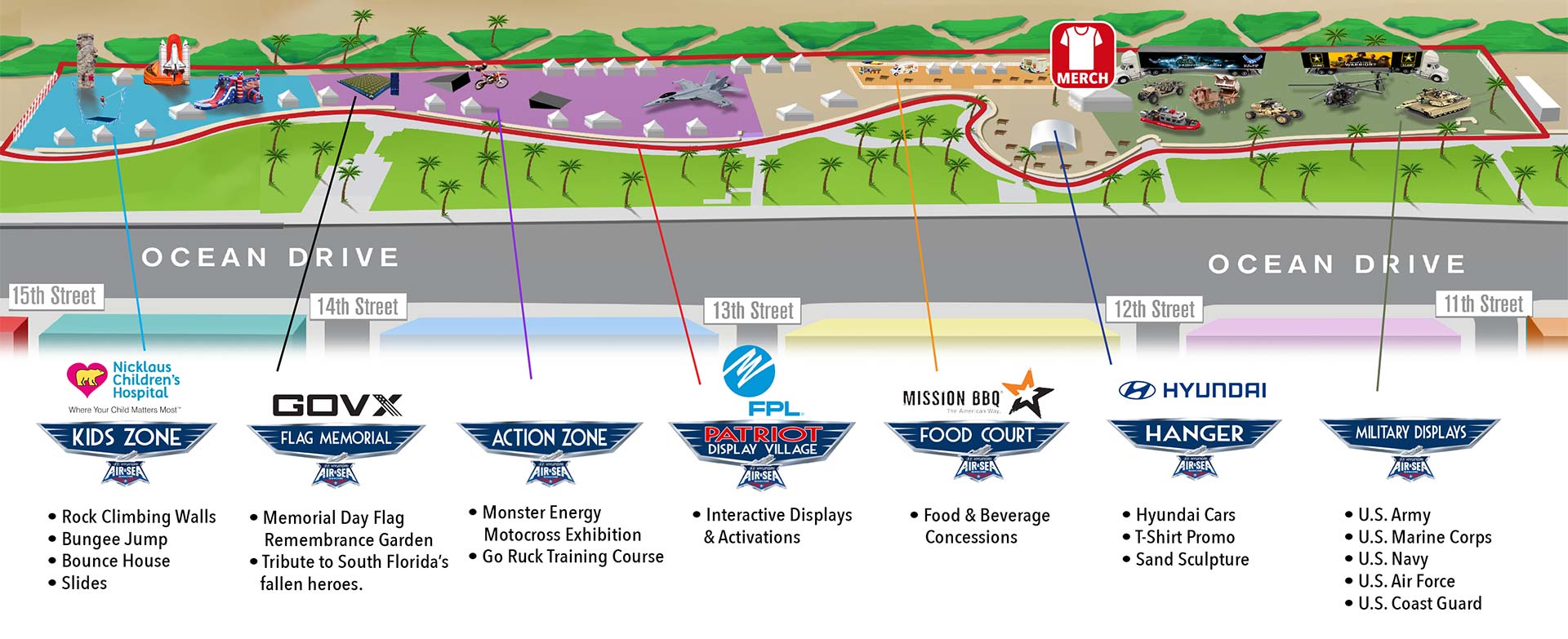 Site map Display Village