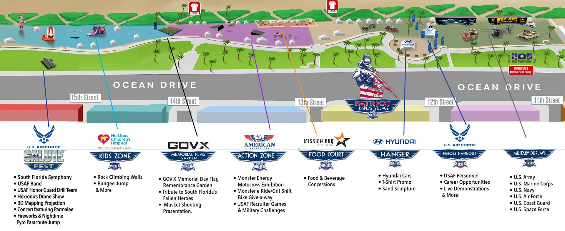 Display Village Map