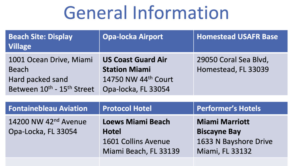 Performers General Information
